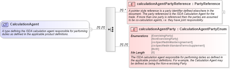 XSD Diagram of CalculationAgent in schema fpml-shared-5-8_xsd (Financial products Markup Language (FpML®))