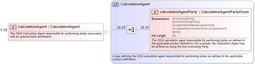 XSD Diagram of calculationAgent in schema fpml-ird-5-8_xsd1 (Financial products Markup Language (FpML®))