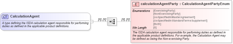XSD Diagram of CalculationAgent in schema fpml-shared-5-8_xsd2 (Financial products Markup Language (FpML®))