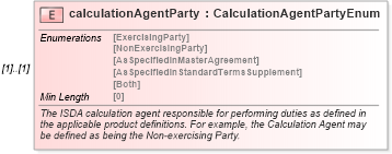 XSD Diagram of calculationAgentParty in schema fpml-shared-5-8_xsd (Financial products Markup Language (FpML®))
