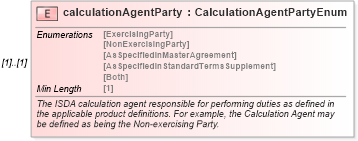 XSD Diagram of calculationAgentParty in schema fpml-shared-5-8_xsd3 (Financial products Markup Language (FpML®))