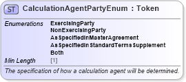 XSD Diagram of CalculationAgentPartyEnum in schema fpml-enum-5-8_xsd3 (Financial products Markup Language (FpML®))