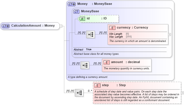 XSD Diagram of CalculationAmount in schema fpml-cd-5-8_xsd2 (Financial products Markup Language (FpML®))