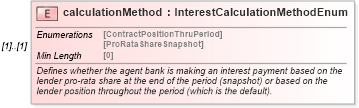 XSD Diagram of calculationMethod in schema fpml-loan-5-8_xsd (Financial products Markup Language (FpML®))