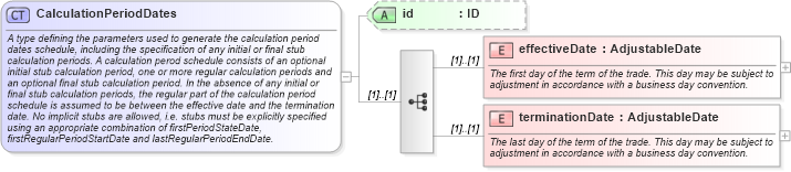 XSD Diagram of CalculationPeriodDates in schema fpml-ird-5-8_xsd4 (Financial products Markup Language (FpML®))