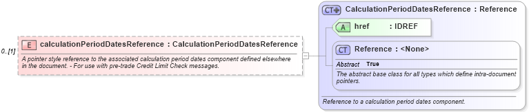 XSD Diagram of calculationPeriodDatesReference in schema fpml-ird-5-8_xsd1 (Financial products Markup Language (FpML®))