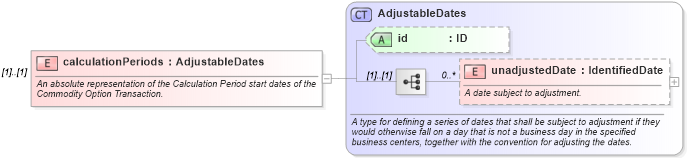 XSD Diagram of calculationPeriods in schema fpml-com-5-8_xsd3 (Financial products Markup Language (FpML®))