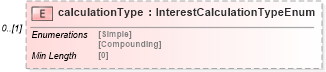 XSD Diagram of calculationType in schema fpml-collateral-processes-5-8_xsd (Financial products Markup Language (FpML®))