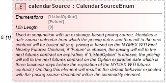 XSD Diagram of calendarSource in schema fpml-com-5-8_xsd2 (Financial products Markup Language (FpML®))