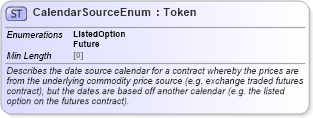 XSD Diagram of CalendarSourceEnum in schema fpml-enum-5-8_xsd4 (Financial products Markup Language (FpML®))