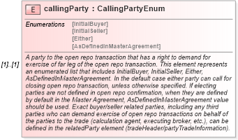 XSD Diagram of callingParty in schema fpml-repo-5-8_xsd (Financial products Markup Language (FpML®))