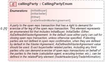 XSD Diagram of callingParty in schema fpml-repo-5-8_xsd2 (Financial products Markup Language (FpML®))