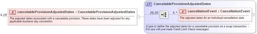 XSD Diagram of cancelableProvisionAdjustedDates in schema fpml-ird-5-8_xsd1 (Financial products Markup Language (FpML®))