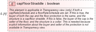 XSD Diagram of capFloorStraddle in schema fpml-shared-5-8_xsd5 (Financial products Markup Language (FpML®))