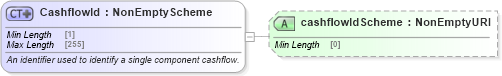 XSD Diagram of CashflowId in schema fpml-shared-5-8_xsd4 (Financial products Markup Language (FpML®))