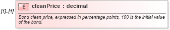 XSD Diagram of cleanPrice in schema fpml-repo-5-8_xsd1 (Financial products Markup Language (FpML®))