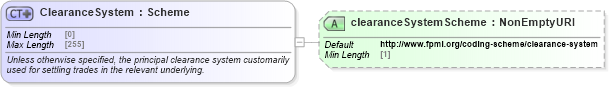 XSD Diagram of ClearanceSystem in schema fpml-shared-5-8_xsd5 (Financial products Markup Language (FpML®))