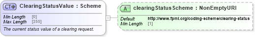XSD Diagram of ClearingStatusValue in schema fpml-doc-5-8_xsd3 (Financial products Markup Language (FpML®))
