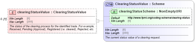 XSD Diagram of clearingStatusValue in schema fpml-business-events-5-8_xsd3 (Financial products Markup Language (FpML®))