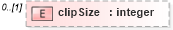 XSD Diagram of clipSize in schema fpml-business-events-5-8_xsd1 (Financial products Markup Language (FpML®))