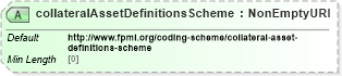 XSD Diagram of collateralAssetDefinitionsScheme in schema fpml-legal-5-8_xsd (Financial products Markup Language (FpML®))