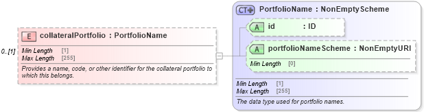 XSD Diagram of collateralPortfolio in schema fpml-doc-5-8_xsd2 (Financial products Markup Language (FpML®))