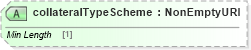 XSD Diagram of collateralTypeScheme in schema fpml-repo-5-8_xsd (Financial products Markup Language (FpML®))