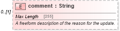 XSD Diagram of comment in schema fpml-reporting-5-8_xsd (Financial products Markup Language (FpML®))
