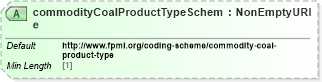 XSD Diagram of commodityCoalProductTypeScheme in schema fpml-com-5-8_xsd3 (Financial products Markup Language (FpML®))