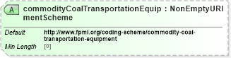 XSD Diagram of commodityCoalTransportationEquipmentScheme in schema fpml-com-5-8_xsd2 (Financial products Markup Language (FpML®))
