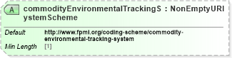 XSD Diagram of commodityEnvironmentalTrackingSystemScheme in schema fpml-com-5-8_xsd3 (Financial products Markup Language (FpML®))