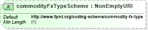 XSD Diagram of commodityFxTypeScheme in schema fpml-com-5-8_xsd2 (Financial products Markup Language (FpML®))