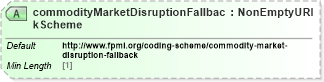 XSD Diagram of commodityMarketDisruptionFallbackScheme in schema fpml-com-5-8_xsd (Financial products Markup Language (FpML®))