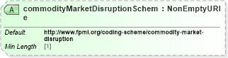 XSD Diagram of commodityMarketDisruptionScheme in schema fpml-com-5-8_xsd1 (Financial products Markup Language (FpML®))