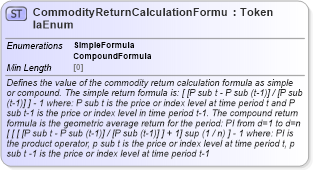XSD Diagram of CommodityReturnCalculationFormulaEnum in schema fpml-enum-5-8_xsd (Financial products Markup Language (FpML®))