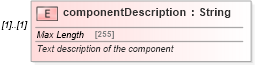 XSD Diagram of componentDescription in schema fpml-shared-5-8_xsd (Financial products Markup Language (FpML®))