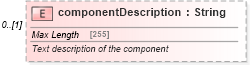 XSD Diagram of componentDescription in schema fpml-shared-5-8_xsd3 (Financial products Markup Language (FpML®))