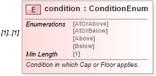 XSD Diagram of condition in schema fpml-fx-targets-5-8_xsd1 (Financial products Markup Language (FpML®))