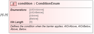 XSD Diagram of condition in schema fpml-fx-targets-5-8_xsd (Financial products Markup Language (FpML®))
