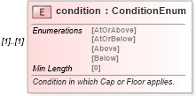 XSD Diagram of condition in schema fpml-fx-targets-5-8_xsd (Financial products Markup Language (FpML®))