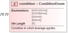 XSD Diagram of condition in schema fpml-fx-targets-5-8_xsd (Financial products Markup Language (FpML®))