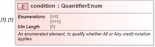XSD Diagram of condition in schema fpml-legal-5-8_xsd (Financial products Markup Language (FpML®))