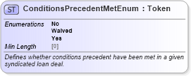 XSD Diagram of ConditionsPrecedentMetEnum in schema fpml-enum-5-8_xsd (Financial products Markup Language (FpML®))