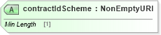 XSD Diagram of contractIdScheme in schema fpml-doc-5-8_xsd (Financial products Markup Language (FpML®))