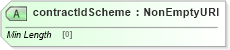 XSD Diagram of contractIdScheme in schema fpml-doc-5-8_xsd4 (Financial products Markup Language (FpML®))