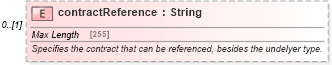 XSD Diagram of contractReference in schema fpml-asset-5-8_xsd2 (Financial products Markup Language (FpML®))