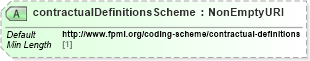 XSD Diagram of contractualDefinitionsScheme in schema fpml-shared-5-8_xsd (Financial products Markup Language (FpML®))