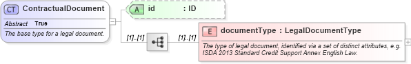 XSD Diagram of ContractualDocument in schema fpml-legal-5-8_xsd (Financial products Markup Language (FpML®))