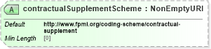 XSD Diagram of contractualSupplementScheme in schema fpml-shared-5-8_xsd2 (Financial products Markup Language (FpML®))