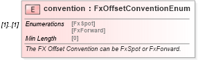 XSD Diagram of convention in schema fpml-fx-targets-5-8_xsd (Financial products Markup Language (FpML®))